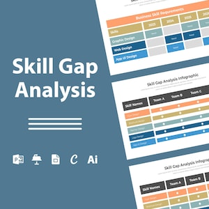 May include: A colorful infographic showing a skill gap analysis for different teams. The infographic uses a table format with rows for different skills and columns for different teams. The cells in the table are colored to indicate the level of skill proficiency for each team.