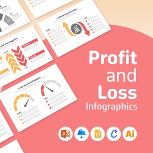 Profit And Loss Infographic Templates | Business Presentation Template | Google Slide | PowerPoint | Illustrator | Keynote | Canva