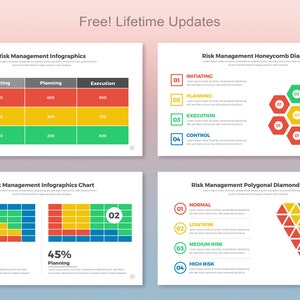 Visualise Risk Management Practice Risk Management Infographic | Instant Download - Etsy