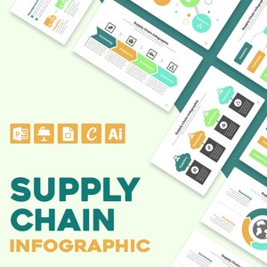 Supply Chain Infographic | Google Slide | PowerPoint | Illustrator | Keynote | Canva