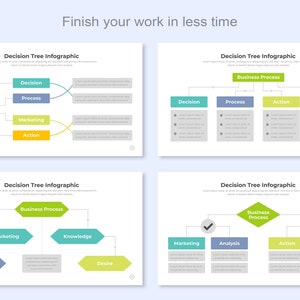 Puede incluir: Cuatro diagramas de infograf&iacute;a de &aacute;rbol de decisi&oacute;n con diferentes dise&ntilde;os y colores. Cada diagrama muestra un proceso con diferentes pasos, como proceso empresarial, decisi&oacute;n, proceso, acci&oacute;n, marketing, conocimiento, deseo, an&aacute;lisis, salida y lanzamiento.