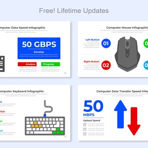 Pode incluir: Infogr&aacute;fico mostrando a velocidade de dados do computador, o mouse, o teclado e a velocidade de transfer&ecirc;ncia de dados. O infogr&aacute;fico usa &iacute;cones e texto para ilustrar os diferentes componentes de um sistema de computador. A velocidade de dados &eacute; mostrada como 50 GBPS e 50 MBPS. O mouse tem bot&otilde;es esquerdo, direito e central, bem como um bot&atilde;o de rolagem. O teclado tem teclas num&eacute;ricas, direcionais, de fun&ccedil;&atilde;o e alfab&eacute;ticas. A velocidade de transfer&ecirc;ncia de dados &eacute; mostrada como 80 MBPS para download e 50 MBPS para upload.