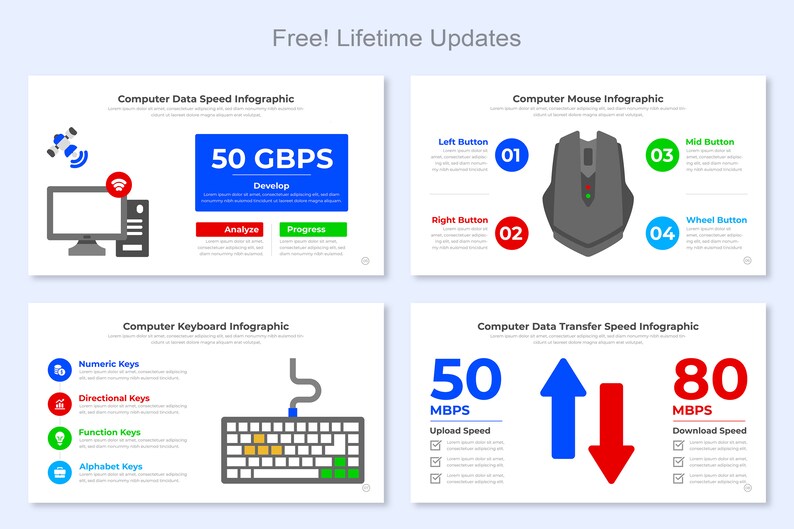 Pode incluir: Infogr&aacute;fico mostrando a velocidade de dados do computador, o mouse, o teclado e a velocidade de transfer&ecirc;ncia de dados. O infogr&aacute;fico usa &iacute;cones e texto para ilustrar os diferentes componentes de um sistema de computador. A velocidade de dados &eacute; mostrada como 50 GBPS e 50 MBPS. O mouse tem bot&otilde;es esquerdo, direito e central, bem como um bot&atilde;o de rolagem. O teclado tem teclas num&eacute;ricas, direcionais, de fun&ccedil;&atilde;o e alfab&eacute;ticas. A velocidade de transfer&ecirc;ncia de dados &eacute; mostrada como 80 MBPS para download e 50 MBPS para upload.