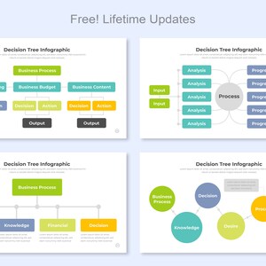 Puede incluir: Cuatro diagramas de infograf&iacute;a de &aacute;rbol de decisi&oacute;n con c&iacute;rculos y rect&aacute;ngulos verdes, azules y amarillos. Los diagrammes ilustran diferentes procesos comerciales, que incluyen marketing, presupuesto, contenido, an&aacute;lisis, progreso, entrada, salida, conciencia, conocimiento, finanzas, decisi&oacute;n y acci&oacute;n.