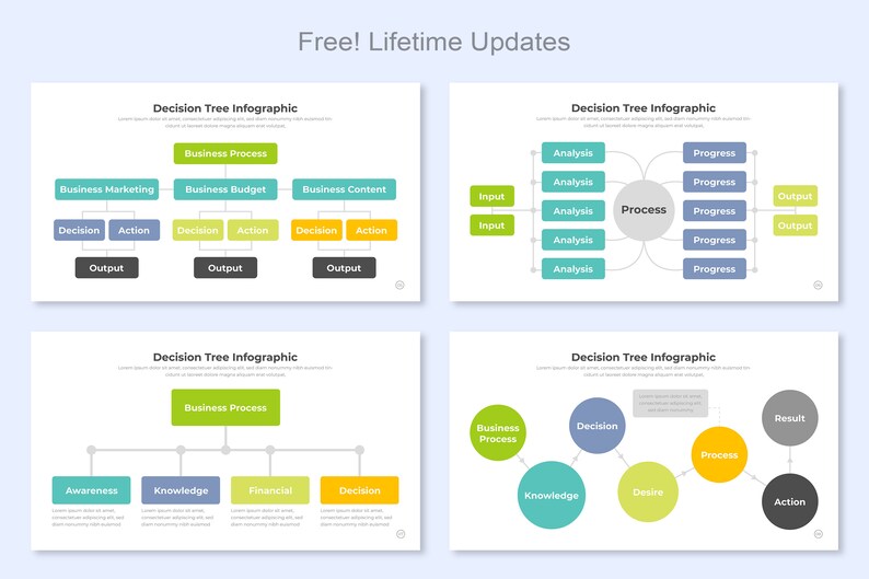 Puede incluir: Cuatro diagramas de infograf&iacute;a de &aacute;rbol de decisi&oacute;n con c&iacute;rculos y rect&aacute;ngulos verdes, azules y amarillos. Los diagrammes ilustran diferentes procesos comerciales, que incluyen marketing, presupuesto, contenido, an&aacute;lisis, progreso, entrada, salida, conciencia, conocimiento, finanzas, decisi&oacute;n y acci&oacute;n.