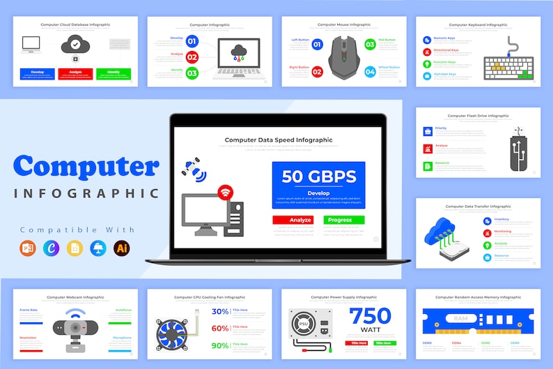 Pode incluir: Uma infografia de computador com um laptop no centro. A tela do laptop exibe uma infografia de velocidade de dados do computador com o texto "50 GBPS" e as palavras "Desenvolver", "Analisar" e "Progresso". A infografia tamb&eacute;m inclui &iacute;cones para uma nuvem, um mouse, um teclado, uma unidade flash, uma webcam, um ventilador de resfriamento da CPU, uma fonte de alimenta&ccedil;&atilde;o e RAM.