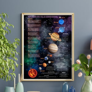 Solar System Poster for kids - space, planets and zodiac signs, - wall decor, kids room art - educational - nursery - back to school