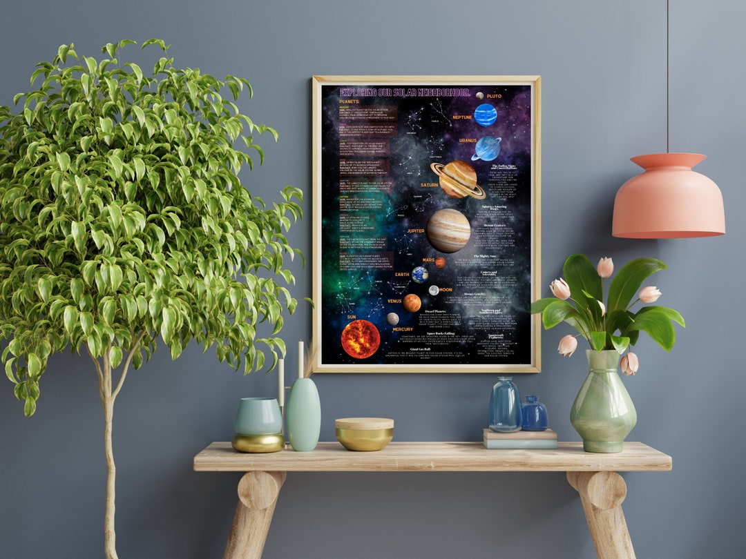 Solar System Poster for Kids - Space, Planets and Zodiac Signs, - Wall ...
