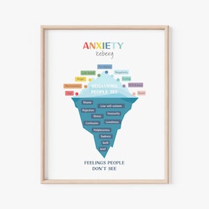 Anxiety Iceberg Poster, Therapy Office Decor, School Counselor, Therapy tools, Anxiety Relief Psychology, Calm Down Corner, Mental Health