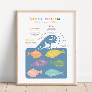 Póster de surf de urgencia, técnica de conexión a tierra, póster de EMDR DBT, autorregulación, consultorio de terapia, salud mental, psicología, habilidades de afrontamiento