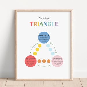 Cognitive Behavioural Therapy Triangle Poster, Therapy Office Decor, School Counselor, Therapy tools, CBT Triangle, Mental Health Print