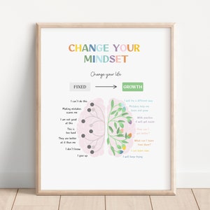 May include: A printable poster with a colorful title "Change Your Mindset" and a graphic of a brain divided into two sections labeled "Fixed" and "Growth". The poster lists positive and negative thought patterns associated with each mindset.