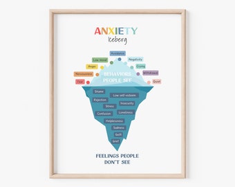 Anxiety Iceberg Poster, Therapy Office Decor, School Counselor, Therapy tools, Anxiety Relief Psychology, Calm Down Corner, Mental Health