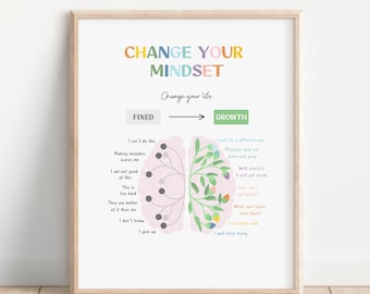 Póster "Cambia tu mentalidad", Sentimientos, Rincón de la calma, Autorregulación, Consultorio de terapia, Salud mental, Técnicas de relajación, Orientador escolar