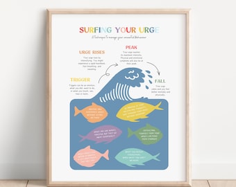 Urge surfing poster, Grounding technique, EMDR DBT poster, Self regulation, Therapy office, Mental health, Psychology, Coping Skills