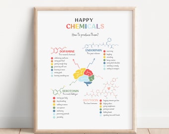 Happy Chemicals Poster, Emotional learning, art, Mental health poster, Calming corner art, Anxiety tool, Therapy office decor, Mental health