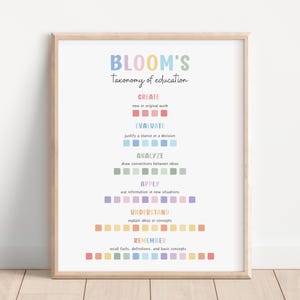 May include: A printable chart with a white background and a light wood frame. The chart is titled "Bloom's Taxonomy of Education" and lists the six levels of Bloom's Taxonomy: Create, Evaluate, Analyze, Apply, Understand, and Remember. Each level is illustrated with a row of colorful squares.