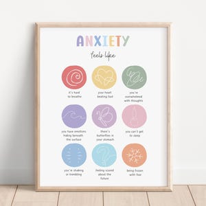 May include: A printable poster with the word "ANXIETY" in rainbow colors and the phrase "feels like" in black text. The poster lists 9 different physical and emotional symptoms of anxiety, each illustrated with a simple line drawing and a short description.