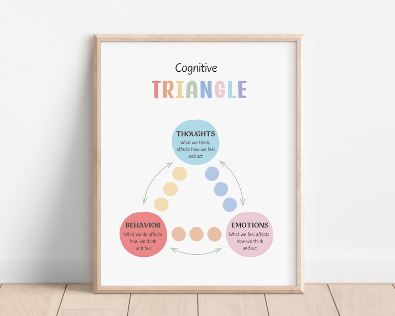 Cognitive Behavioural Therapy Triangle Poster, Therapy Office Decor ...