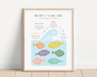 Urge surfing poster, Grounding technique, EMDR DBT poster, Self regulation, Therapy office, Mental health, Psychology, Coping Skills
