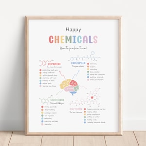 Happy Chemicals Poster, Emotional learning, art, Mental health poster, Calming corner art, Anxiety tool, Therapy office decor, Mental health