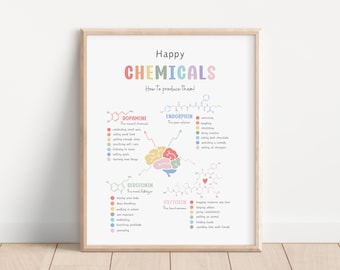 Happy Chemicals Poster, Emotional learning, art, Mental health poster, Calming corner art, Anxiety tool, Therapy office decor, Mental health