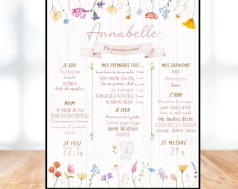 May include: A baby milestone poster with the name "Annabelle" in script, decorated with floral illustrations. The poster includes French text, measurements in centimetres, and weight in kilograms, ideal for a nursery or baby's room.