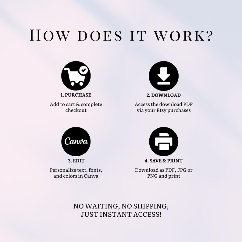 May include: An infographic titled "HOW DOES IT WORK?" with four steps: Purchase, Download, Edit in Canva, and Save & Print. The text emphasizes instant access and no shipping. Each step is represented by a black circular icon with white text.