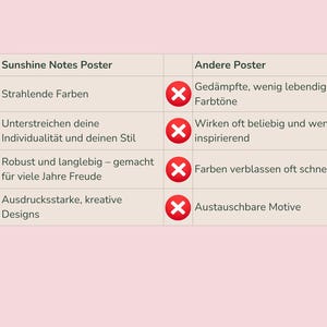 May include: A comparison chart on a pink background, contrasting "Sunshine Notes Poster" with "Other Posters." The chart highlights features like vibrant colors, individuality, and durable designs, while critiquing other posters for dull tones and fading colors.