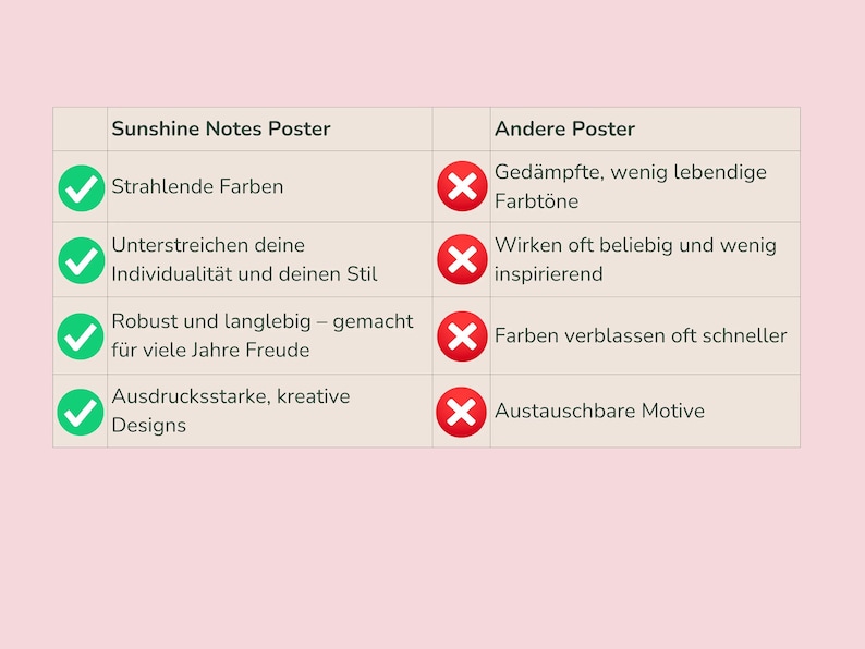 May include: A comparison chart on a pink background, contrasting "Sunshine Notes Poster" with "Other Posters." The chart highlights features like vibrant colors, individuality, and durable designs, while critiquing other posters for dull tones and fading colors.