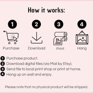 May include: Pink background with the text "How it works:" and numbered steps. The steps are: Purchase, Download, Print, and Hang. Each step has an icon and a description. The text states that no physical product will be shipped.