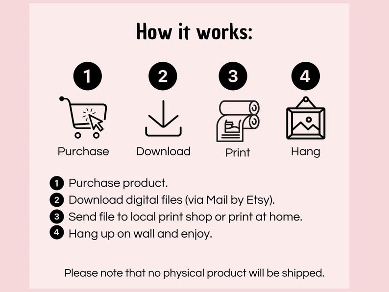 May include: Pink background with the text "How it works:" and numbered steps. The steps are: Purchase, Download, Print, and Hang. Each step has an icon and a description. The text states that no physical product will be shipped.