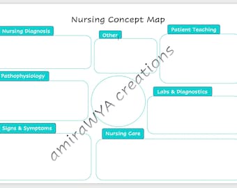 Plantilla NCLEX de estudio de mapa conceptual de enfermería