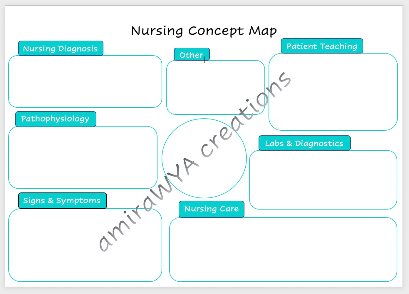 Nursing Concept Map Study NCLEX Template Etsy