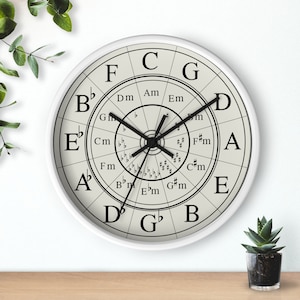 May include: A white clock face with black hands and a circle of musical notes and chords around the outside. The clock face has the letters F, C, G, D, A, E, B, and G' around the outside.