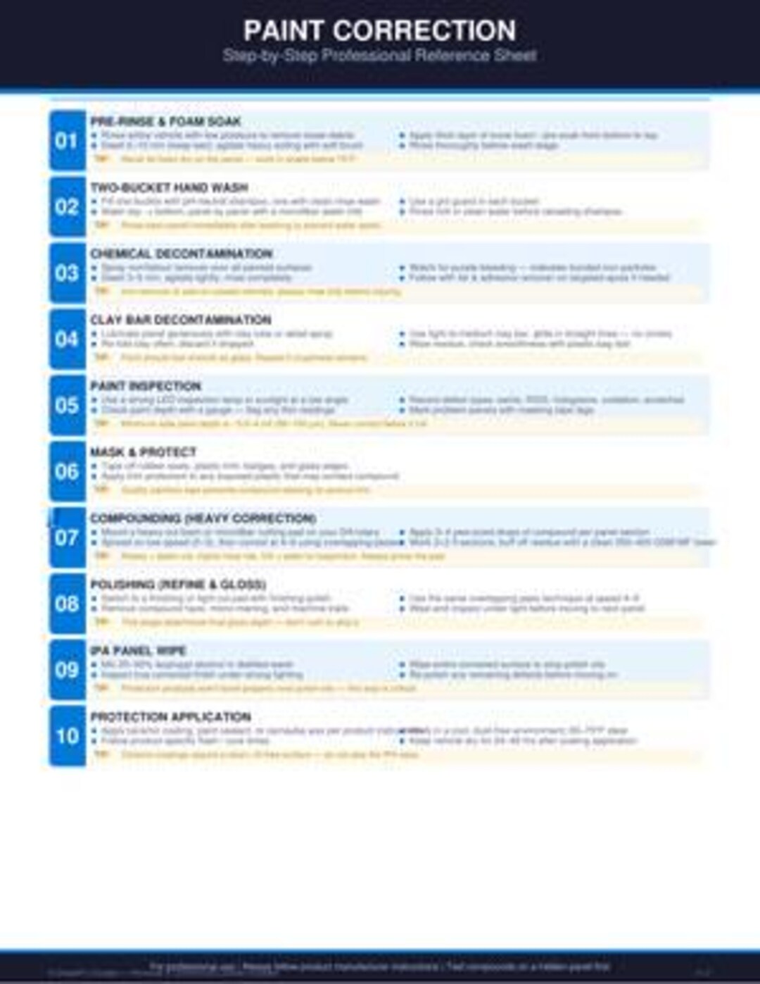 Paint Correction Steps Reference Sheet | Printable Car Detailing Guide ...
