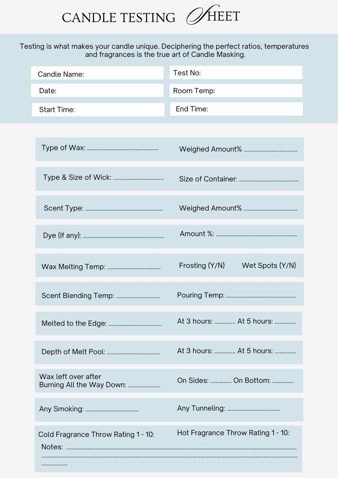 Candle Testing Sheets -x 2 - Etsy