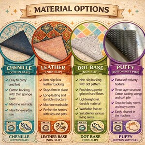 May include: Material options graphic showcasing four rug base types: Chenille, Leather, Dot Base, and Puffy. Each section includes a sample image, key features, and icons indicating washability and suitability for various uses. The graphic is designed to inform consumers about rug material choices.