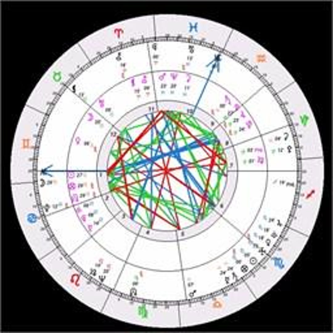 FAST DELİVERY Detailed Birth Chart Professional Service - Etsy