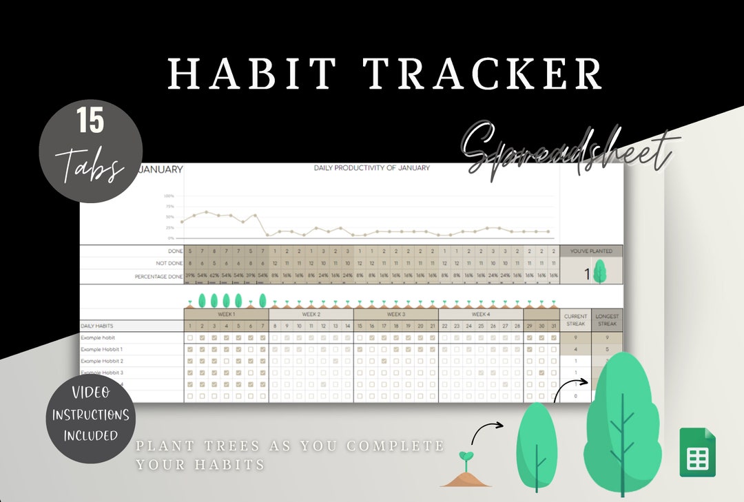 Habit Tracker Spreadsheet Template for Google Sheets Habit Etsy UK