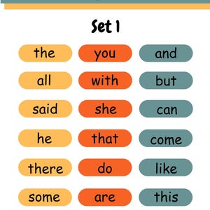 May include: An educational poster titled Basic Sight Words Set 1. It features a grid of words in yellow, orange, and teal rounded rectangles. The words include the, you, and, all, with, but, said, she, can, he, that, come, there, do, like, some, are, and this.