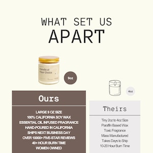 The image is a collage of two images. The first image is a jar of candle labeled 'Candy of Your Choice' with a label that reads '9 oz'. The second image is a candle labeled 'Theirs' with a label that reads '40 oz'.
