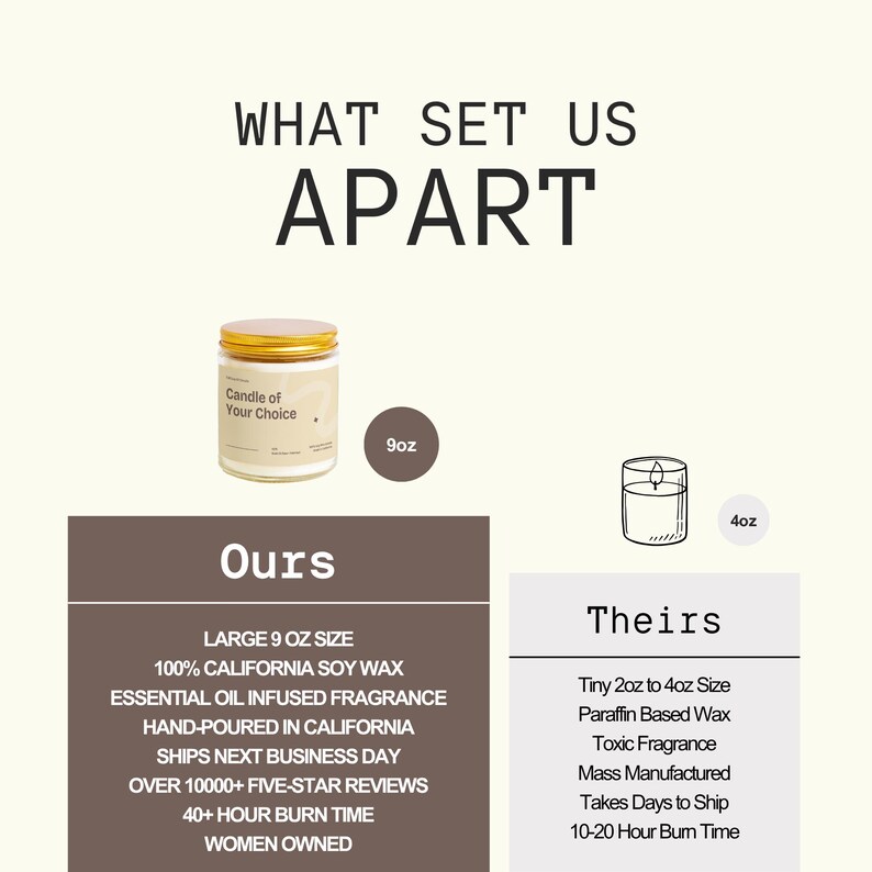 The image is a collage of two images. The first image is a jar of candle labeled 'Candy of Your Choice' with a label that reads '9 oz'. The second image is a candle labeled 'Theirs' with a label that reads '40 oz'.