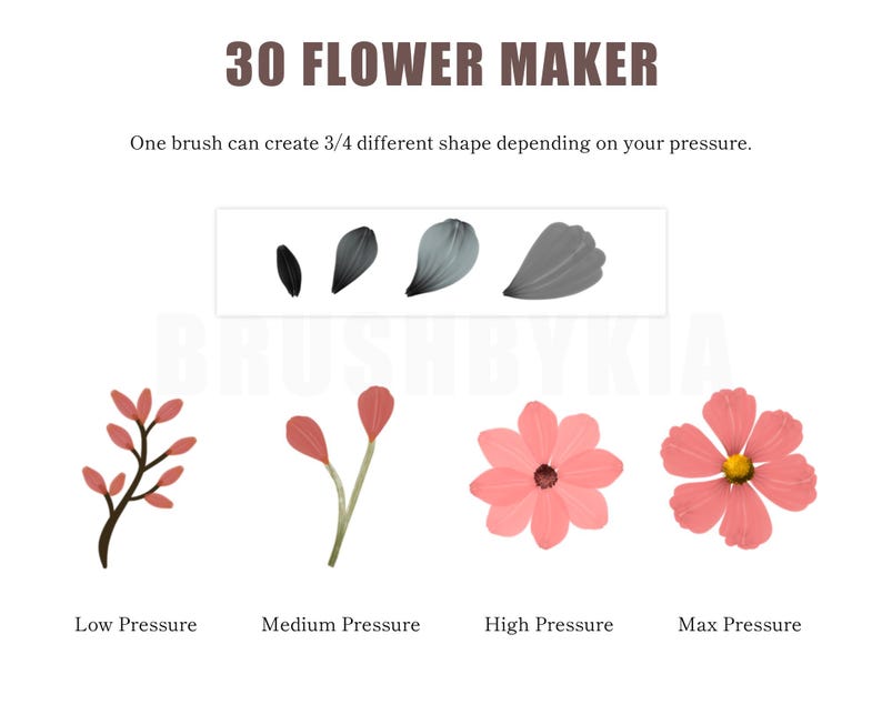 May include: Illustration showing how to create different flower shapes using a single brush with varying pressure. The image shows four flower shapes: a small, simple flower with low pressure, a slightly larger flower with medium pressure, a larger flower with high pressure, and a fully formed flower with maximum pressure.