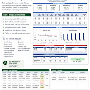 May include: A digital Quality System Dashboard Excel template featuring a KPI tracker and complaint log. The layout includes data tables, trend charts, and performance metrics for quality management, with sections for monthly metrics, alerts, and product overviews.