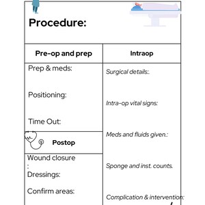 May include: A black and white checklist for a surgical procedure. The checklist includes sections for pre-op and prep, intraop, and postop. The checklist includes items such as prep and meds, positioning, time out, wound closure, dressings, confirm areas, count, surgical details, intra-op vital signs, meds and fluids given, sponge and instrument counts, and complication and intervention.