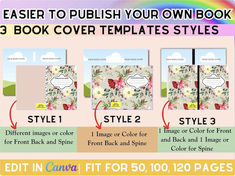 May include: Image showcasing three book cover template styles. Style 1 offers different images or colors for the front, back, and spine. Style 2 uses one image or color for the front, back, and spine. Style 3 provides one image or color for the front and back, and one for the spine. Text: "EASIER TO PUBLISH YOUR OWN BOOK".