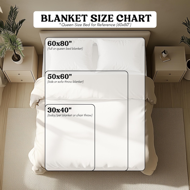 May include: A chart showing different blanket sizes with a queen-sized bed for reference. The chart shows a 60x80 inch blanket, a 50x60 inch blanket, and a 30x40 inch blanket.