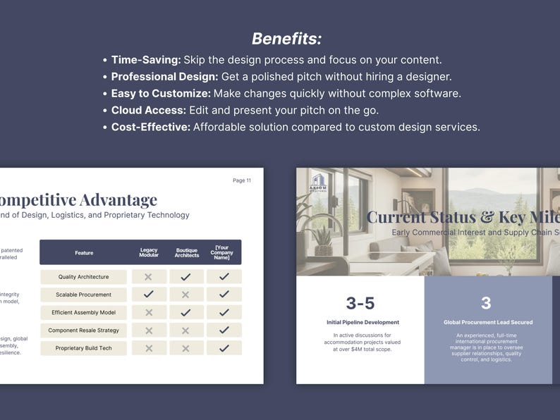 Benefits list for this business pitch deck in white on slate blue, covering time saving, professional design, easy customizing, cloud access and cost effectiveness, above two slides: a competitive advantage table with check marks and crosses comparing feature rows across three columns, and a current status and milestones page over a cabin interior photo.