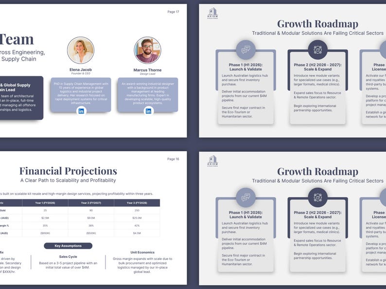 Four investor deck slides at close range against a dark backdrop: a team page with two round headshots and short bios, a three year financial projections table with key assumptions on sales cycle and unit economics, and the growth roadmap with launch, scale and licensing phases, shown twice on the right.